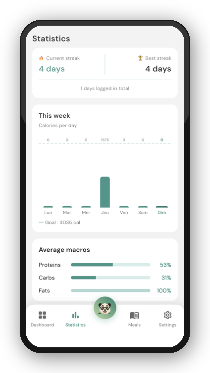 Pando statistics — weekly progress